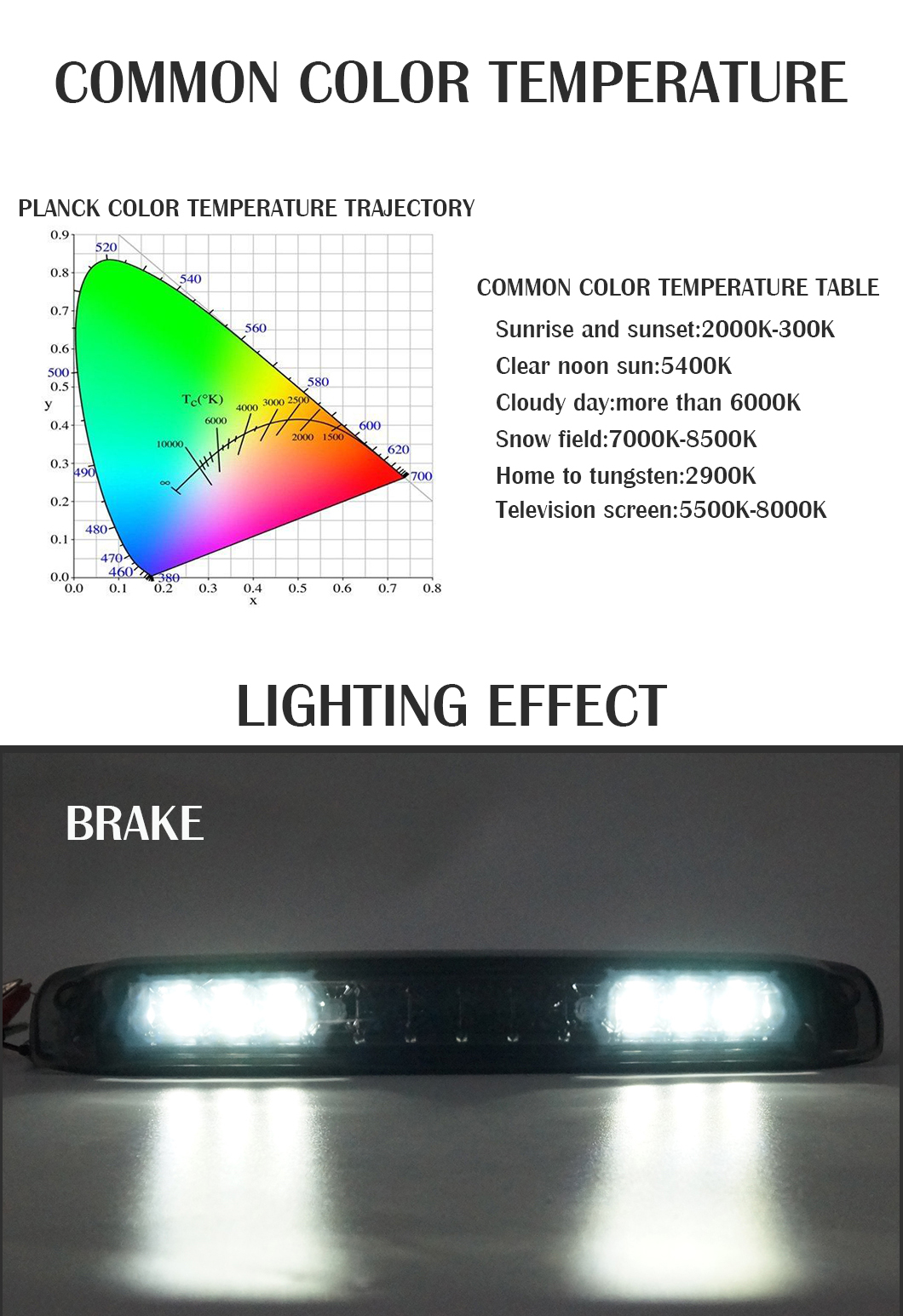 Silverado третий тормозный свет