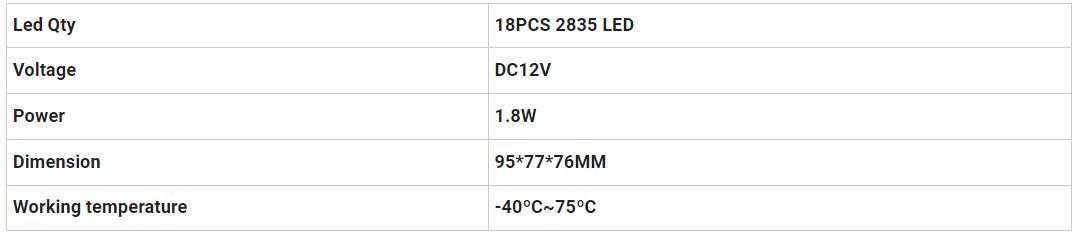Dodge Ram Светодиодный автомобильный номерной знак лампы лампы